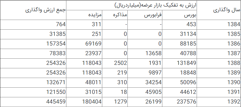 آغاز بیراهه مثلث فراقانونی اصل44 / خصولتیها زاییدهای از تفاسیر مختلف قانون آغاز بیراهه مثلث فراقانونی اصل44 / خصولتیها زاییدهای از تفاسیر مختلف قانون