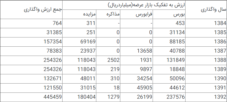 آغاز بی‌راهه مثلث فراقانونی اصل44 / خصولتی‌ها زاییده‌ای از تفاسیر مختلف قانون