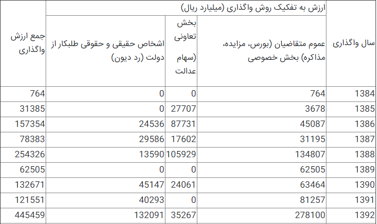 آغاز بیراهه مثلث فراقانونی اصل44 / خصولتیها زاییدهای از تفاسیر مختلف قانون آغاز بیراهه مثلث فراقانونی اصل44 / خصولتیها زاییدهای از تفاسیر مختلف قانون