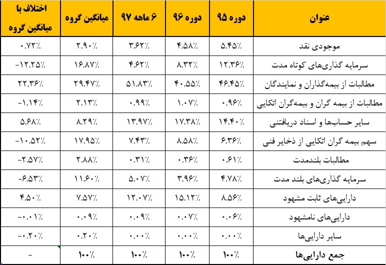 در آستانه مجمع بخوانید / داستان «آرمان» و دو خودروساز