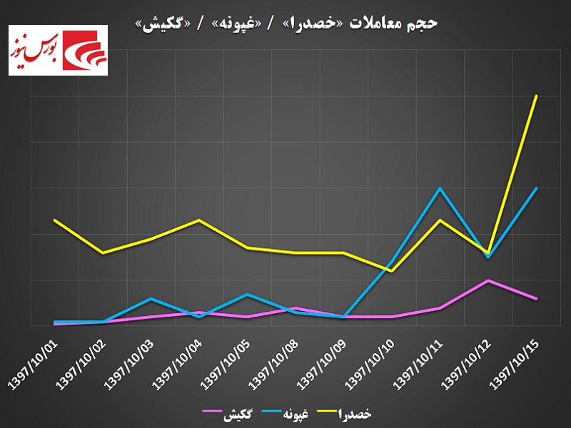 ارمغانی از بازار پایه / نمادهایی که در کنج عزلت خوش می‎درخشند