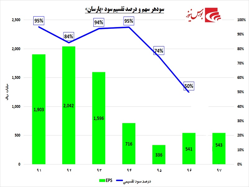 گذر آبسیم از کوی «پارسان» در آستانه مجمع / سبدی سبز در وضعیتی قرمز