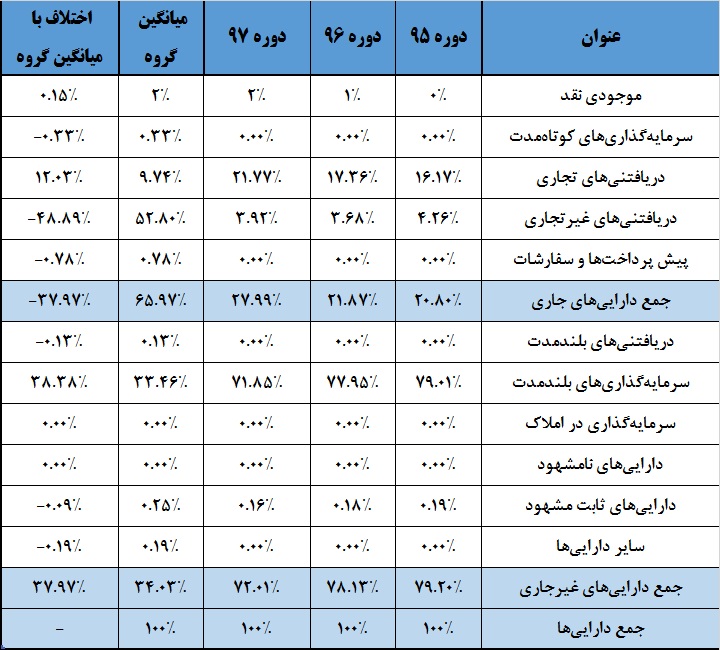 گذر آبسیم از کوی «پارسان» در آستانه مجمع / سبدی سبز در وضعیتی قرمز