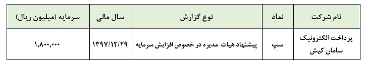 پیشنهاد هیات  مدیره «سپ» در خصوص افزایش سرمایه