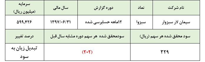 سودسازی «سبزوا» در سال گذشته از محل تبدیل بدهی ارزی به ریالی