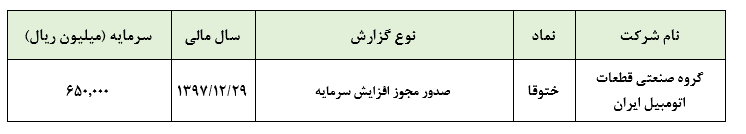 صدور مجوز افزایش سرمایه «ختوقا»