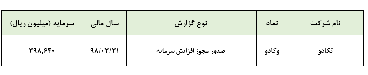 «وکادو» و  افزایش سرمایه 100 درصدی