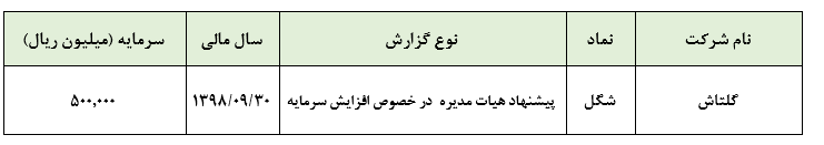 استفاده از معافیت مالیاتی سود انباشته، دلیل افزایش سرمایه