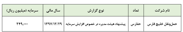 افزایش سرمایه حفارس از محل مازاد تجدید ارزیابی دارایی ها