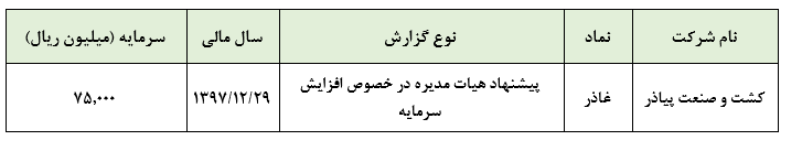 پیشنهاد هیات مدیره «غاذر» در خصوص افزایش سرمایه