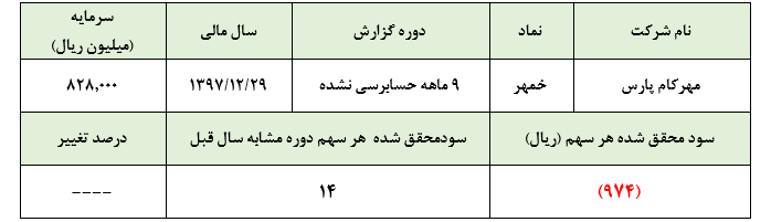 سریال ناامید کننده قطعه‌سازان و خودروسازان با «خمهر» شروع شد. افت چشمگیر تولید و تحقق زیانی باورنکردنی