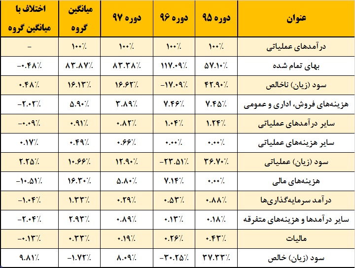 مسکنی موقت برای بازار مسکن / گام‎های «ثشرق» در مسیر سبز استوار می‎ماند؟!