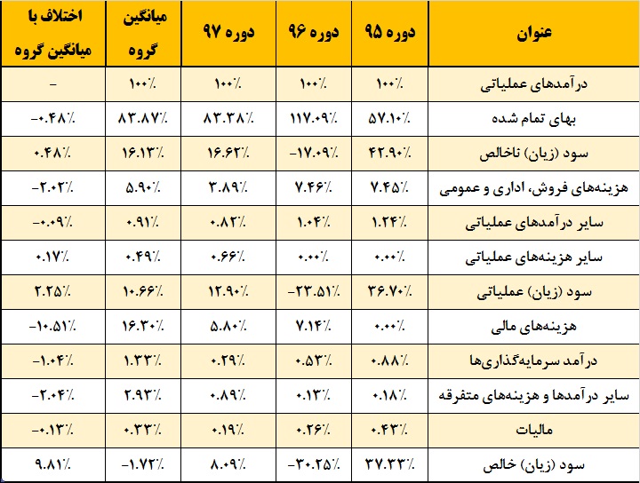 مسکنی موقت برای بازار مسکن / گام‎های «ثشرق» در مسیر سبز استوار می‎ماند؟!