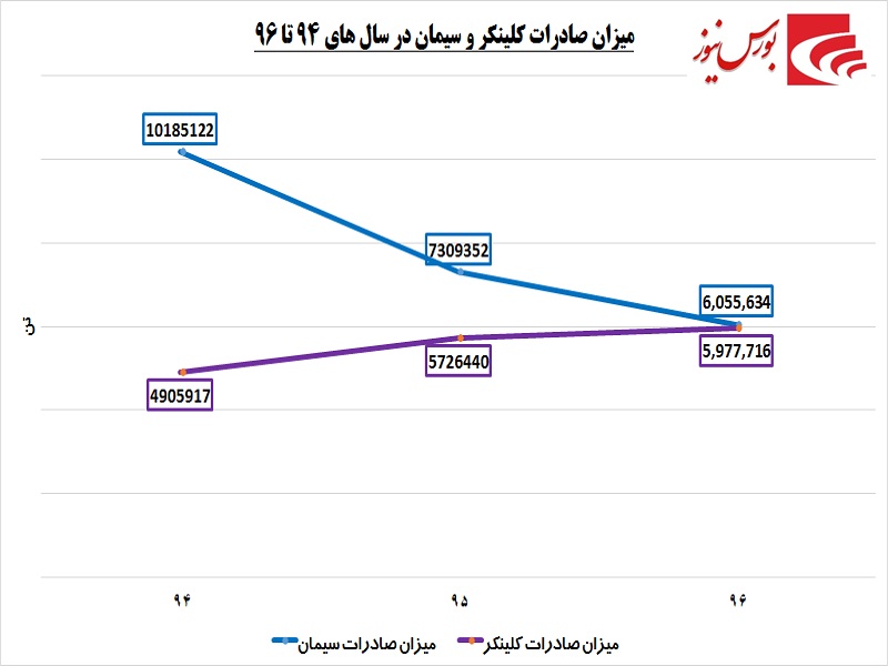 سهامداران این سیمانی در جریان باشند / دستان خالی «سکرد» در مجمع