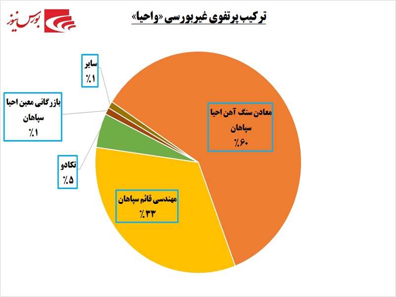 آبراه سودآوری «واحیا» از کانال سنگ آهنی‎ها می‎گذرد / سرمایه‎گذاری در معادن سود