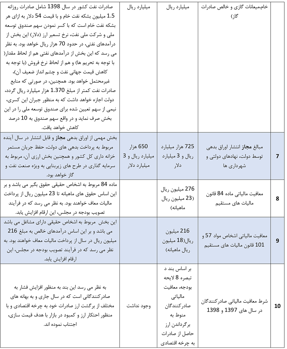 خوشبینی مفرط در تحقق درآمدها برای سال آینده خوشبینی مفرط در تحقق درآمدها برای سال آینده