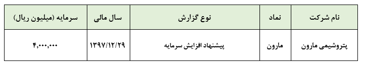 پیشنهاد افزایش سرمایه 100 درصدی «مارون»**کدال**