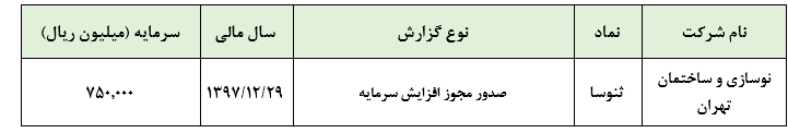 مجوز افزایش «ثنوسا» از محل مازاد تجدید ارزیابی دارایی‌ها صادر شد**کدال**