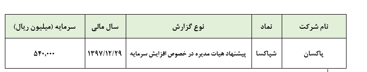 پیشنهاد هیئت مدیره «شپاکسا» در خصوص افزایش سرمایه 100 درصدی