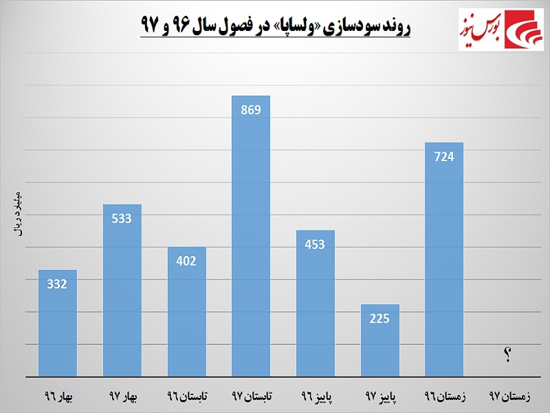 بازار لیزینگی‎ها داغ می‎شود / آیا زمستان گرم در انتظار است