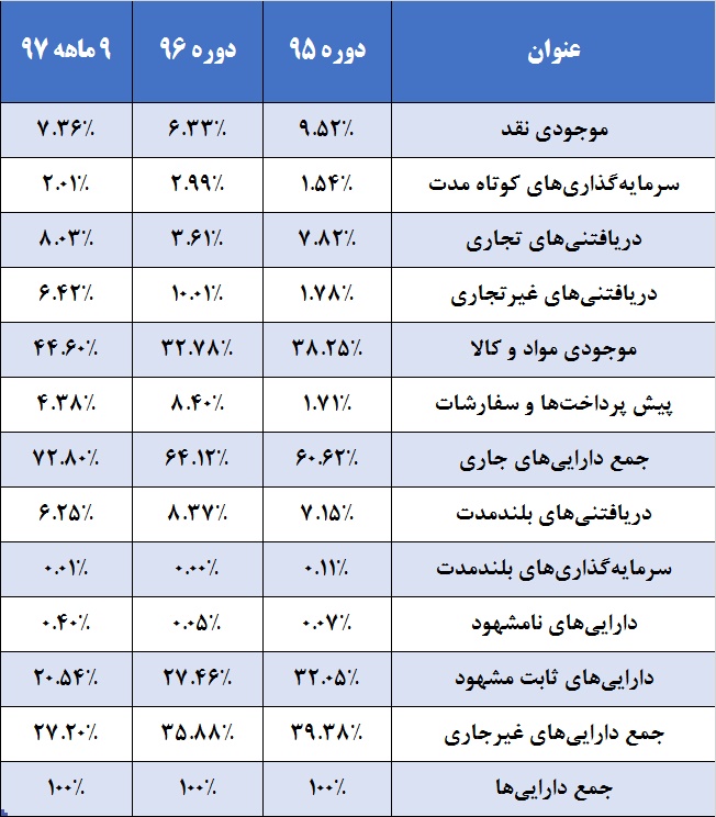 سهمی‎ جذاب در صف عرضه / «افق» روشن کوروش در نگاه سهامدار