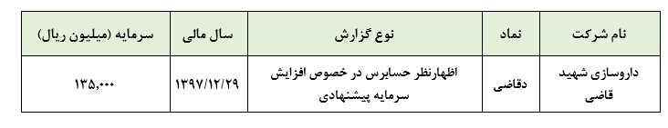 اظهارنظر حسابرس در خصوص افزایش سرمایه پیشنهادی «دقاضی»