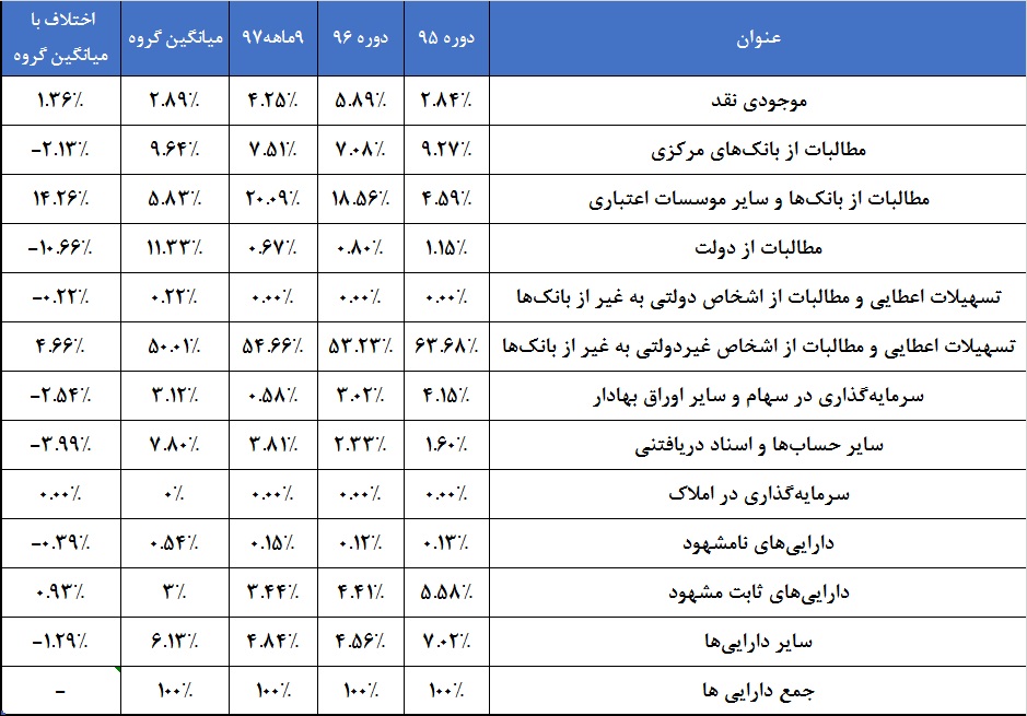 سودسازی به شرط چاقو / تراز مثبت، نقطه مثبت «وپست»