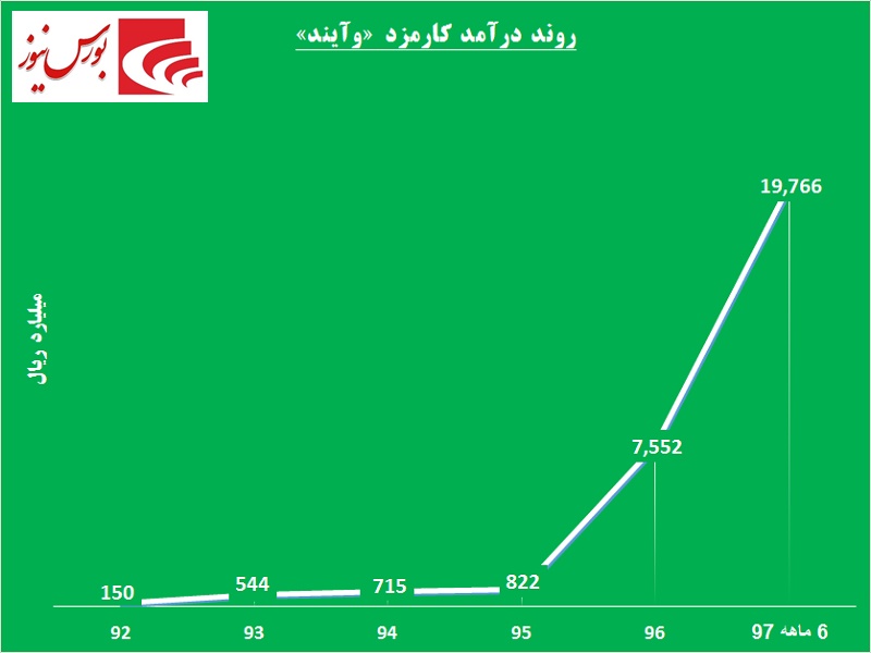 گزارشی پرحاشیه از این بانک / قدرت جذب بالای «بانک آینده» مشکل‎ساز می‎شود