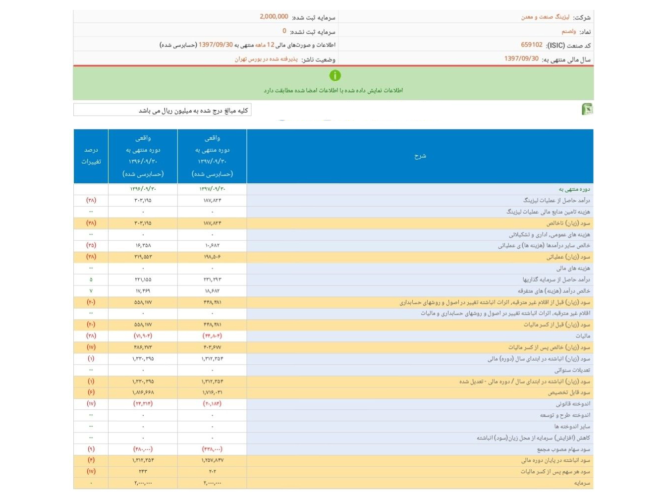 کسب سود خالص «ولصنم»