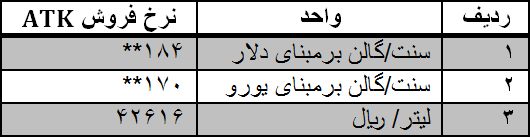 اعلام نرخ جدید سوخت هوایی+جدول
