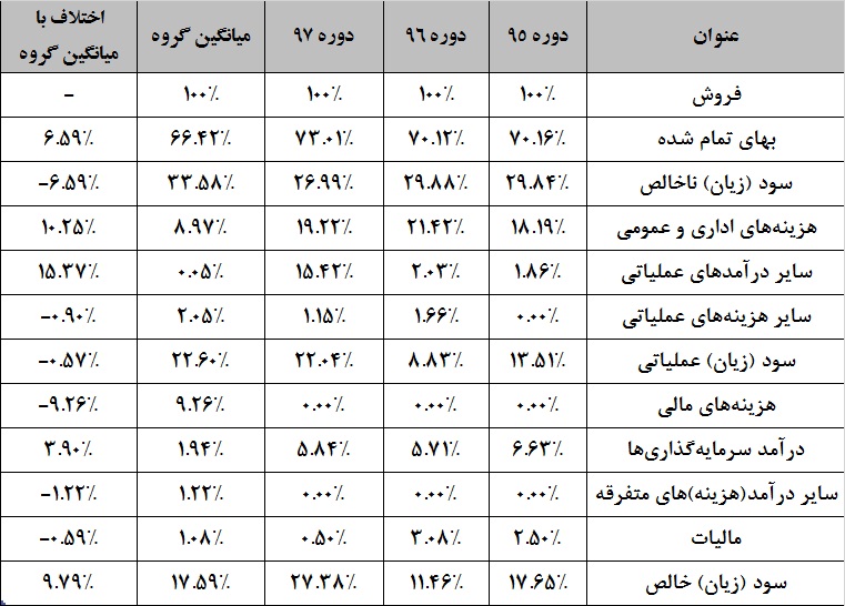 آیا این سیمانی به پیش‎بینی‎های خود می‎رسد / بازاری جدید در تیررس «سهرمز»