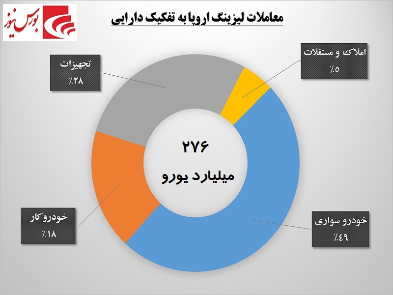 لیزینگی‎ها در انتظار انبوه‎سازان / خاطره خودرو در مسکن تکرار می‎شود