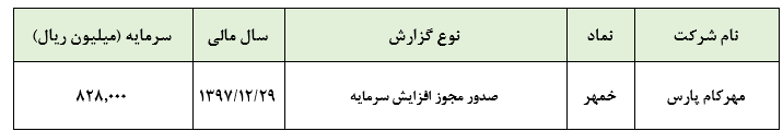 صدور مجوز افزایش سرمایه «خمهر»