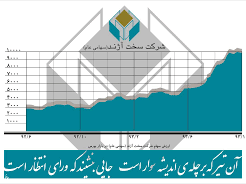 انتشار صورت مالی میان دوره ای 3ماهه «ثاژن»