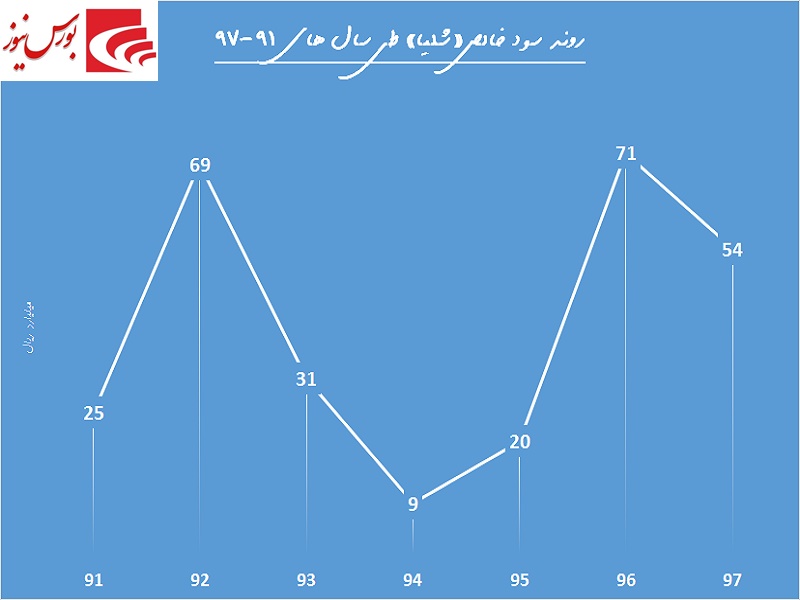 پایان داستان «شلیا» در فرابورس / بازی کودکانه در اتاق رییس