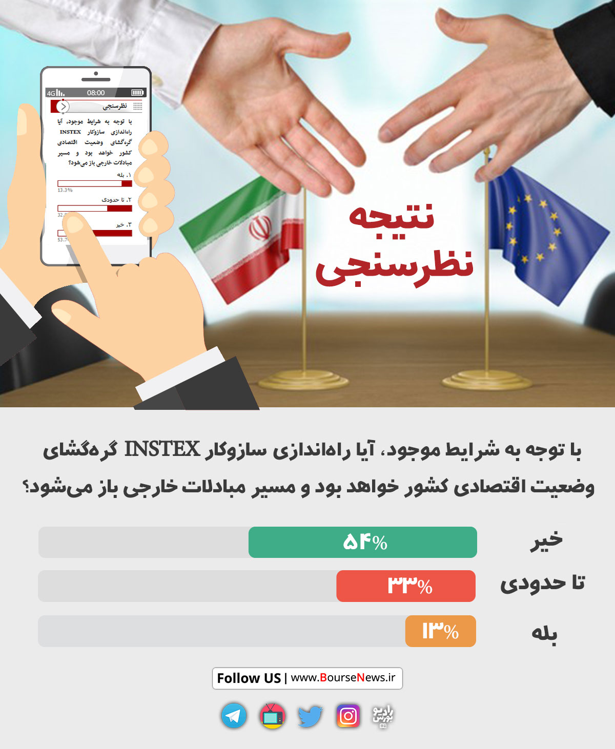 بازگشایی درگاهی تنگ و تاریک رو به ایران / نتایجی ناامیدانه یک نظرسنجی‎ها