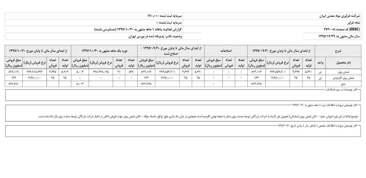 رشد درآمدی «فرآور»***