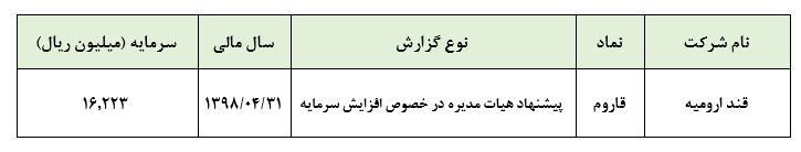 پیشنهاد افزایش سرمایه هیئت مدیره «قاروم»