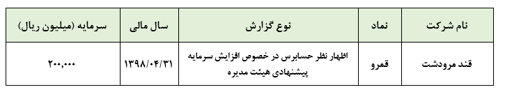 اظهارنظر حسابرس در خصوص افزایش سرمایه پیشنهادی «قمرو»