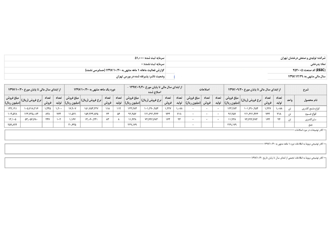 کسب درآمد «پدرخش»***