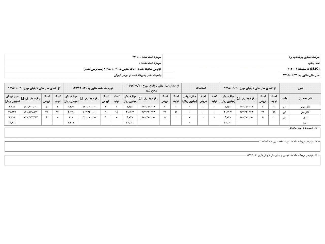 رشد درآمد «بکاب»***