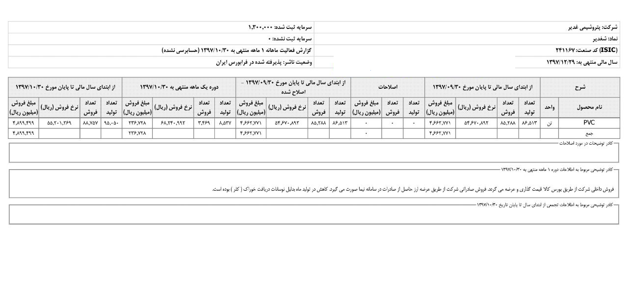 کسب درآمد «شغدیر»***