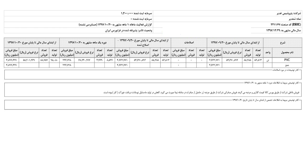 کسب درآمد «شغدیر»***