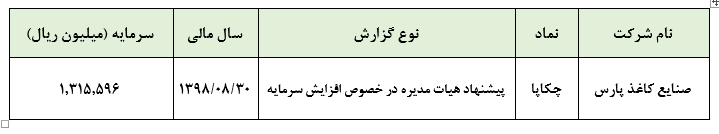 پیشنهاد هیات مدیره «چکاپا» در خصوص افزایش سرمایه