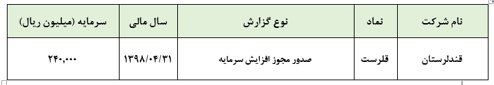 صدور مجوز افزایش سرمایه «قلرست»