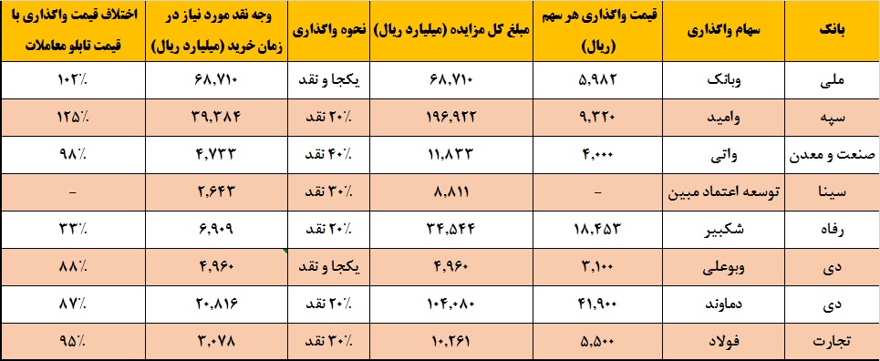 شوی فروش در بانکها / فروش اموال مازاد بانکها واقعی است؟! شوی فروش در بانکها / فروش اموال مازاد بانکها واقعی است؟!