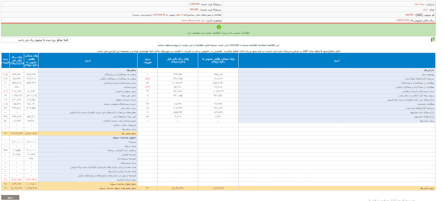 انتشار اطلاعات و صورت مالی «آرمان»