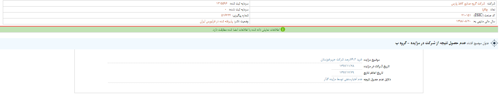 بی نتیجه بودن مزایده شرکت «چکاپا»