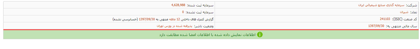 گزارش کنترل‌های داخلی 12 ماهه «شیران»