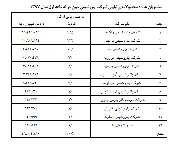 حکایتی شیرین از زبان یک یوتیلیتی / پرش بلند «مبین» در درآمدزایی